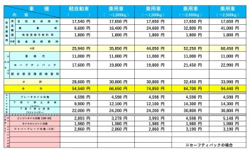 当店の整備料金のご案内について